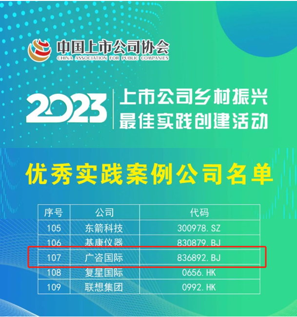 广咨国际入选2023上市公司乡村振兴优秀实践案例